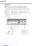 Предварительный просмотр 14 страницы Sharp Notevision XR-1X Service Manual