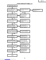 Предварительный просмотр 73 страницы Sharp Notevision XR-1X Service Manual