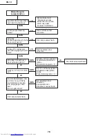 Предварительный просмотр 78 страницы Sharp Notevision XR-1X Service Manual