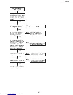 Предварительный просмотр 81 страницы Sharp Notevision XR-1X Service Manual