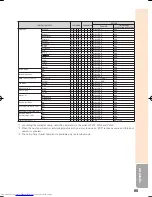 Preview for 69 page of Sharp Notevision XR-50S Operation Manual