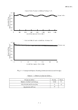 Preview for 17 page of Sharp NS-F128G6 Manual