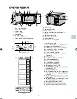 Preview for 5 page of Sharp Oven R-2398 Operation Manual