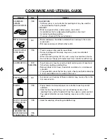 Preview for 18 page of Sharp Oven R-2398 Operation Manual