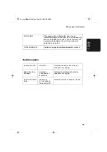 Preview for 75 page of Sharp P100 - UX B/W - Fax Operation Manual