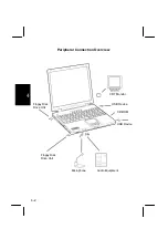 Preview for 50 page of Sharp PC-AX Series Manual