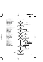 Предварительный просмотр 7 страницы Sharp PC-AX40 Service Manual