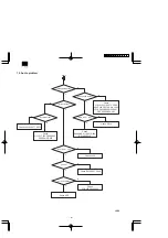 Предварительный просмотр 16 страницы Sharp PC-AX40 Service Manual