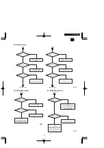 Предварительный просмотр 19 страницы Sharp PC-AX40 Service Manual