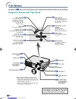 Предварительный просмотр 14 страницы Sharp PG-A10X-A Operation Manual