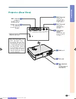 Предварительный просмотр 15 страницы Sharp PG-A10X-A Operation Manual