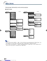 Предварительный просмотр 34 страницы Sharp PG-A10X-A Operation Manual