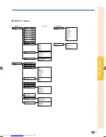 Предварительный просмотр 35 страницы Sharp PG-A10X-A Operation Manual