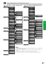 Preview for 25 page of Sharp PG-C30XA Operation Manual