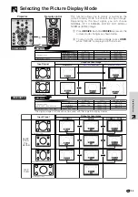 Preview for 37 page of Sharp PG-C30XA Operation Manual