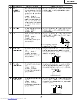 Предварительный просмотр 25 страницы Sharp PG-C30XE - Notevision XGA LCD Projector Service Manual