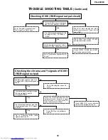 Предварительный просмотр 31 страницы Sharp PG-C30XE - Notevision XGA LCD Projector Service Manual