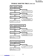 Предварительный просмотр 33 страницы Sharp PG-C30XE - Notevision XGA LCD Projector Service Manual