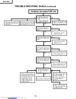 Предварительный просмотр 34 страницы Sharp PG-C30XE - Notevision XGA LCD Projector Service Manual