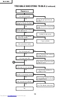 Предварительный просмотр 36 страницы Sharp PG-C30XE - Notevision XGA LCD Projector Service Manual