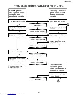 Предварительный просмотр 41 страницы Sharp PG-C30XE - Notevision XGA LCD Projector Service Manual