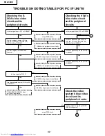 Предварительный просмотр 42 страницы Sharp PG-C30XE - Notevision XGA LCD Projector Service Manual