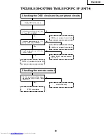 Предварительный просмотр 43 страницы Sharp PG-C30XE - Notevision XGA LCD Projector Service Manual