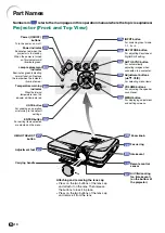 Предварительный просмотр 15 страницы Sharp PG-C45X - Notevision XGA LCD Projector Operation Manual