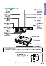 Предварительный просмотр 16 страницы Sharp PG-C45X - Notevision XGA LCD Projector Operation Manual