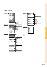 Предварительный просмотр 46 страницы Sharp PG-C45X - Notevision XGA LCD Projector Operation Manual