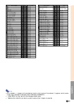 Предварительный просмотр 96 страницы Sharp PG-C45X - Notevision XGA LCD Projector Operation Manual