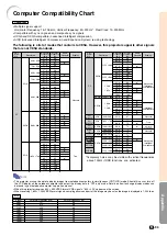 Предварительный просмотр 98 страницы Sharp PG-C45X - Notevision XGA LCD Projector Operation Manual