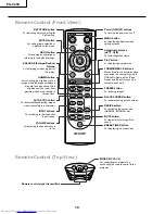 Предварительный просмотр 10 страницы Sharp PG-C45X - Notevision XGA LCD Projector Service Manual