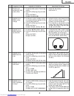 Предварительный просмотр 21 страницы Sharp PG-C45X - Notevision XGA LCD Projector Service Manual