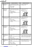 Предварительный просмотр 22 страницы Sharp PG-C45X - Notevision XGA LCD Projector Service Manual