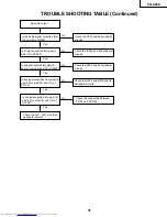 Предварительный просмотр 31 страницы Sharp PG-C45X - Notevision XGA LCD Projector Service Manual