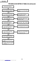 Предварительный просмотр 34 страницы Sharp PG-C45X - Notevision XGA LCD Projector Service Manual