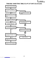 Предварительный просмотр 37 страницы Sharp PG-C45X - Notevision XGA LCD Projector Service Manual