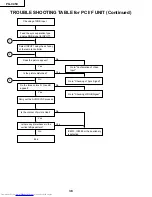 Предварительный просмотр 38 страницы Sharp PG-C45X - Notevision XGA LCD Projector Service Manual