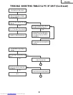 Предварительный просмотр 39 страницы Sharp PG-C45X - Notevision XGA LCD Projector Service Manual