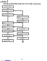 Предварительный просмотр 40 страницы Sharp PG-C45X - Notevision XGA LCD Projector Service Manual