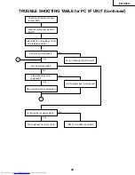 Предварительный просмотр 43 страницы Sharp PG-C45X - Notevision XGA LCD Projector Service Manual