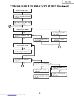 Предварительный просмотр 45 страницы Sharp PG-C45X - Notevision XGA LCD Projector Service Manual
