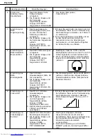 Предварительный просмотр 64 страницы Sharp PG-C45X - Notevision XGA LCD Projector Service Manual