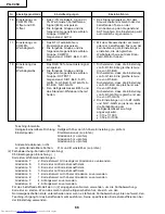 Предварительный просмотр 66 страницы Sharp PG-C45X - Notevision XGA LCD Projector Service Manual