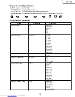 Предварительный просмотр 69 страницы Sharp PG-C45X - Notevision XGA LCD Projector Service Manual