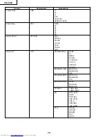 Предварительный просмотр 70 страницы Sharp PG-C45X - Notevision XGA LCD Projector Service Manual