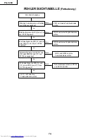 Предварительный просмотр 74 страницы Sharp PG-C45X - Notevision XGA LCD Projector Service Manual