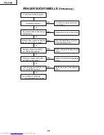 Предварительный просмотр 76 страницы Sharp PG-C45X - Notevision XGA LCD Projector Service Manual