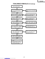 Предварительный просмотр 77 страницы Sharp PG-C45X - Notevision XGA LCD Projector Service Manual